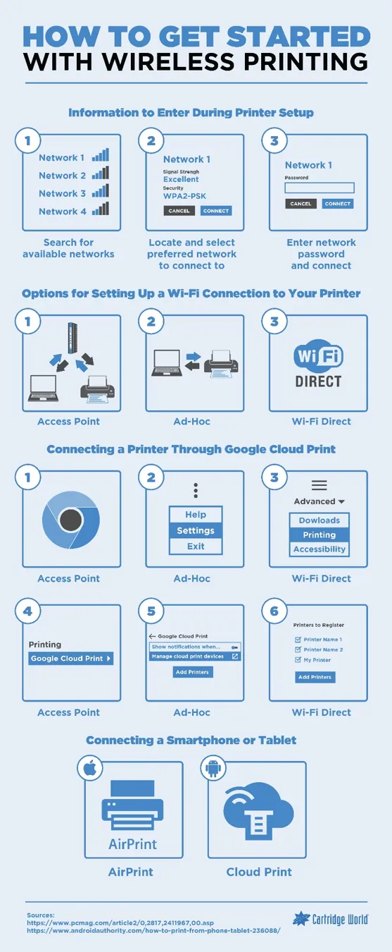 Infographic explaining common printer problems and solutions
