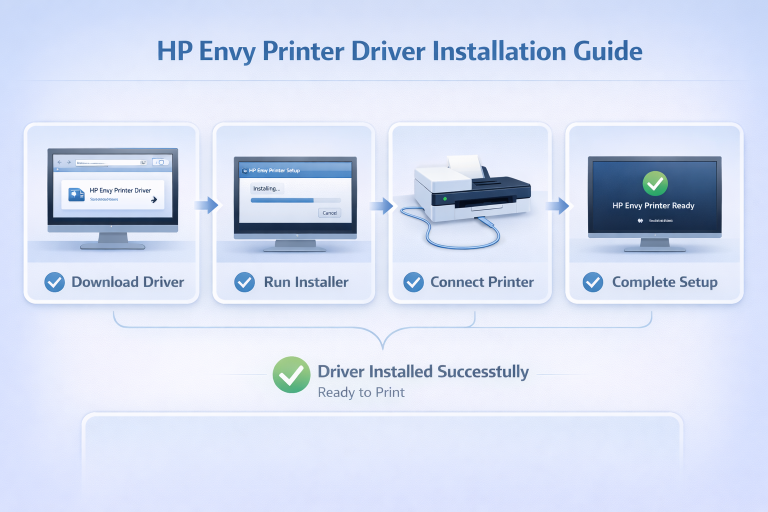 HP Envy Printer Driver Installation HP Envy Printer Driver Installation Guide