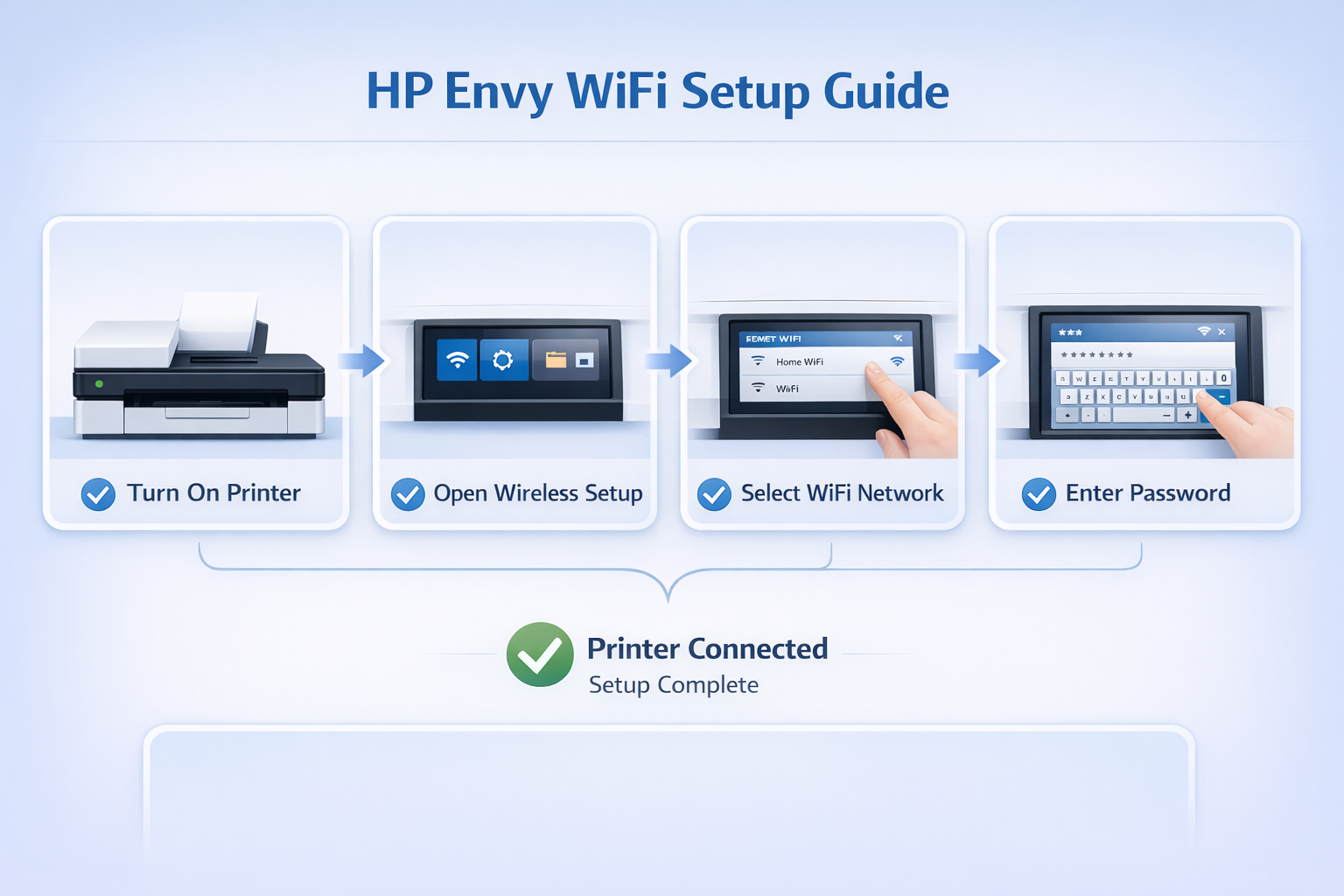 HP Envy WiFi Setup HP Envy WiFi Setup Guide