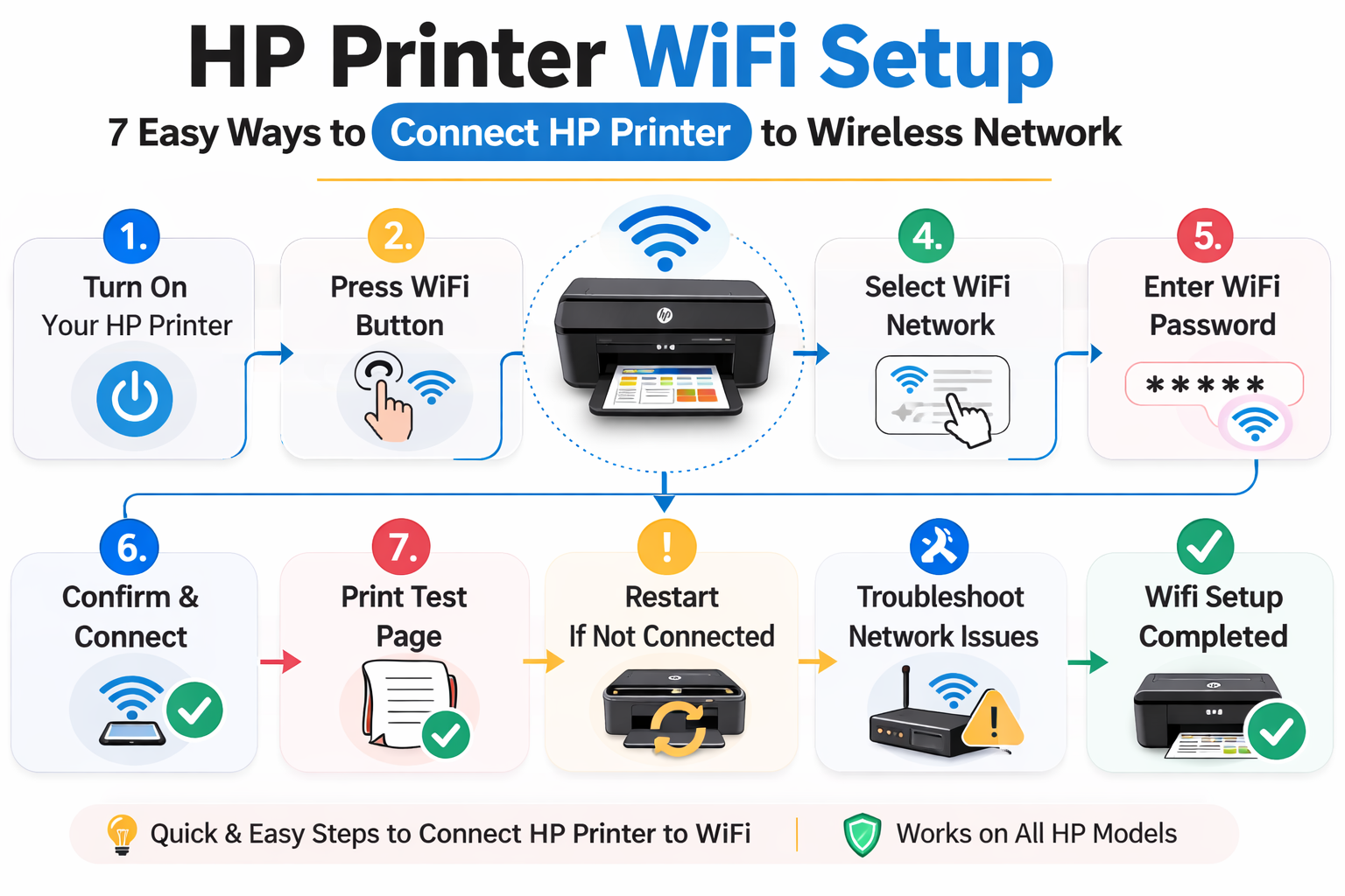 HP Printer WiFi Setup Methods
