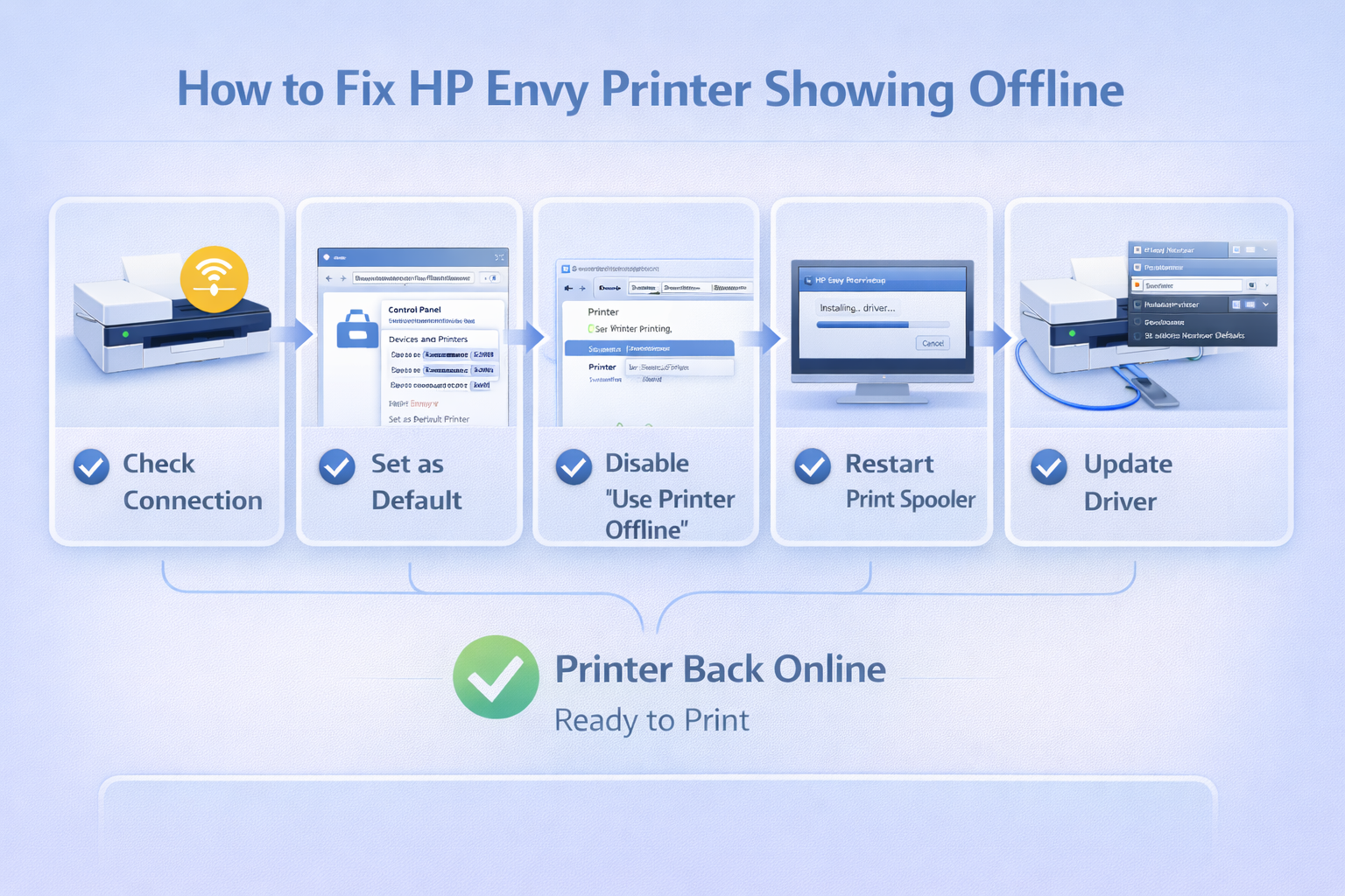 7 ways to fix HP Envy printer showing offline troubleshooting diagram