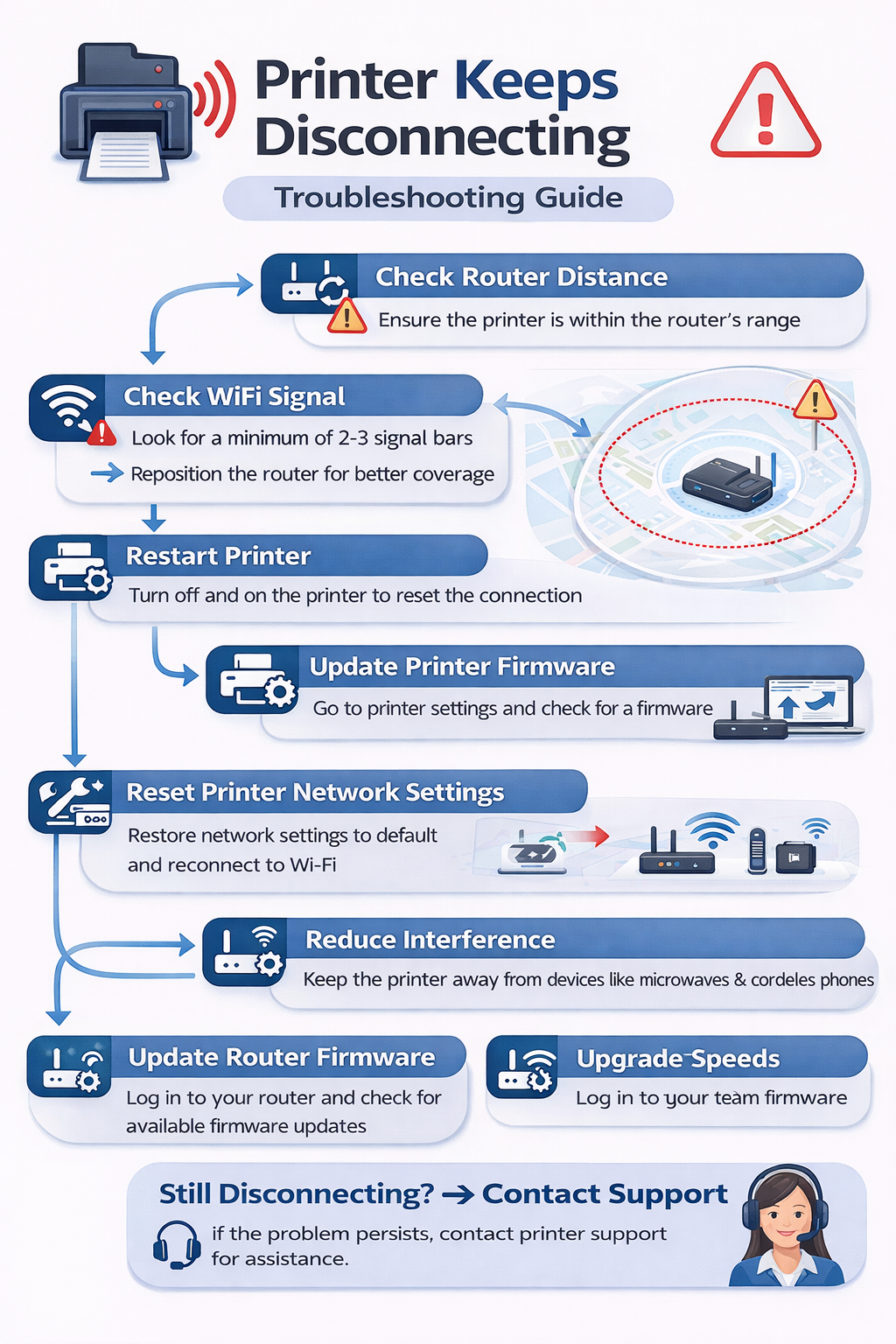 printer keeps disconnecting wifi connection problem