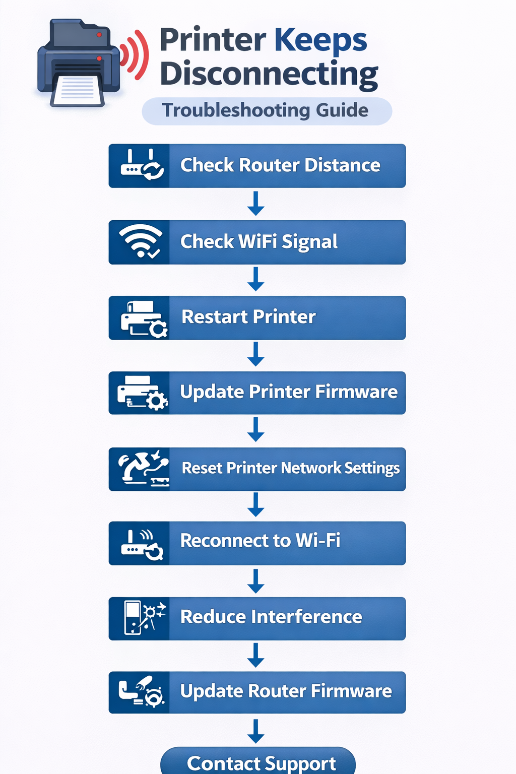 printer keeps disconnecting troubleshooting diagram