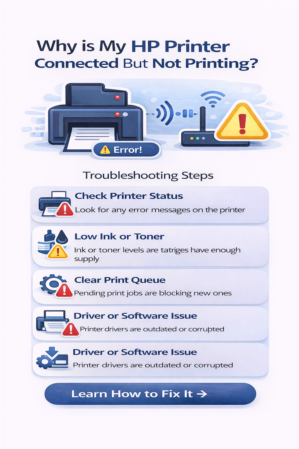 Why is my HP printer connected but not printing - troubleshooting diagram