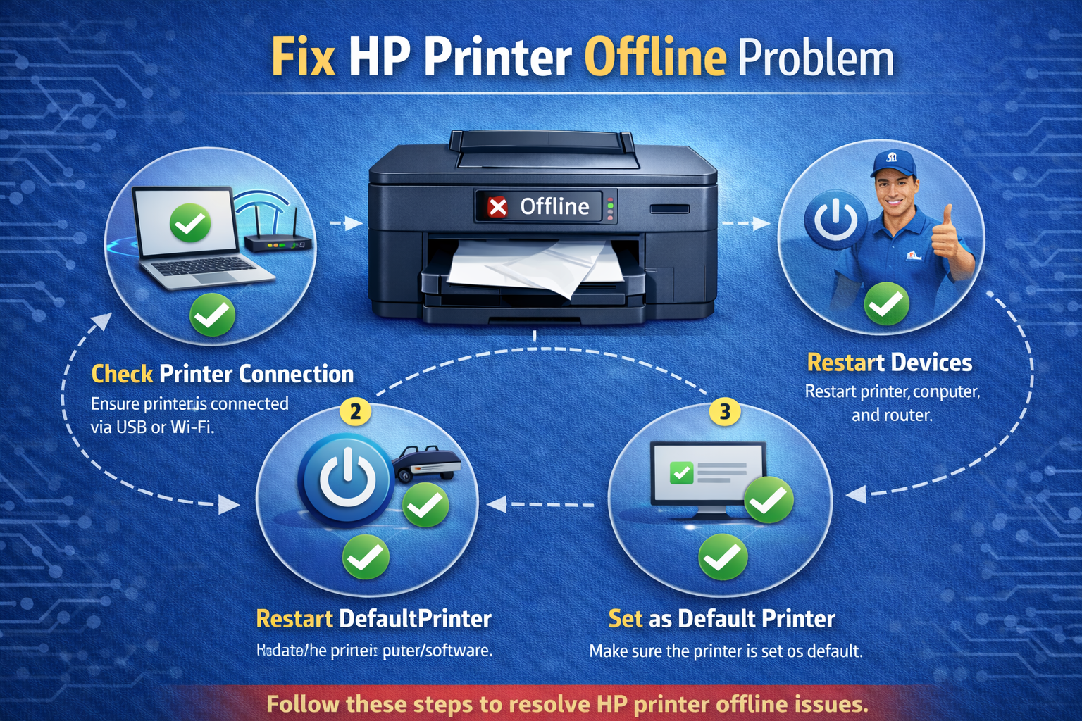 fix hp printer offline problem