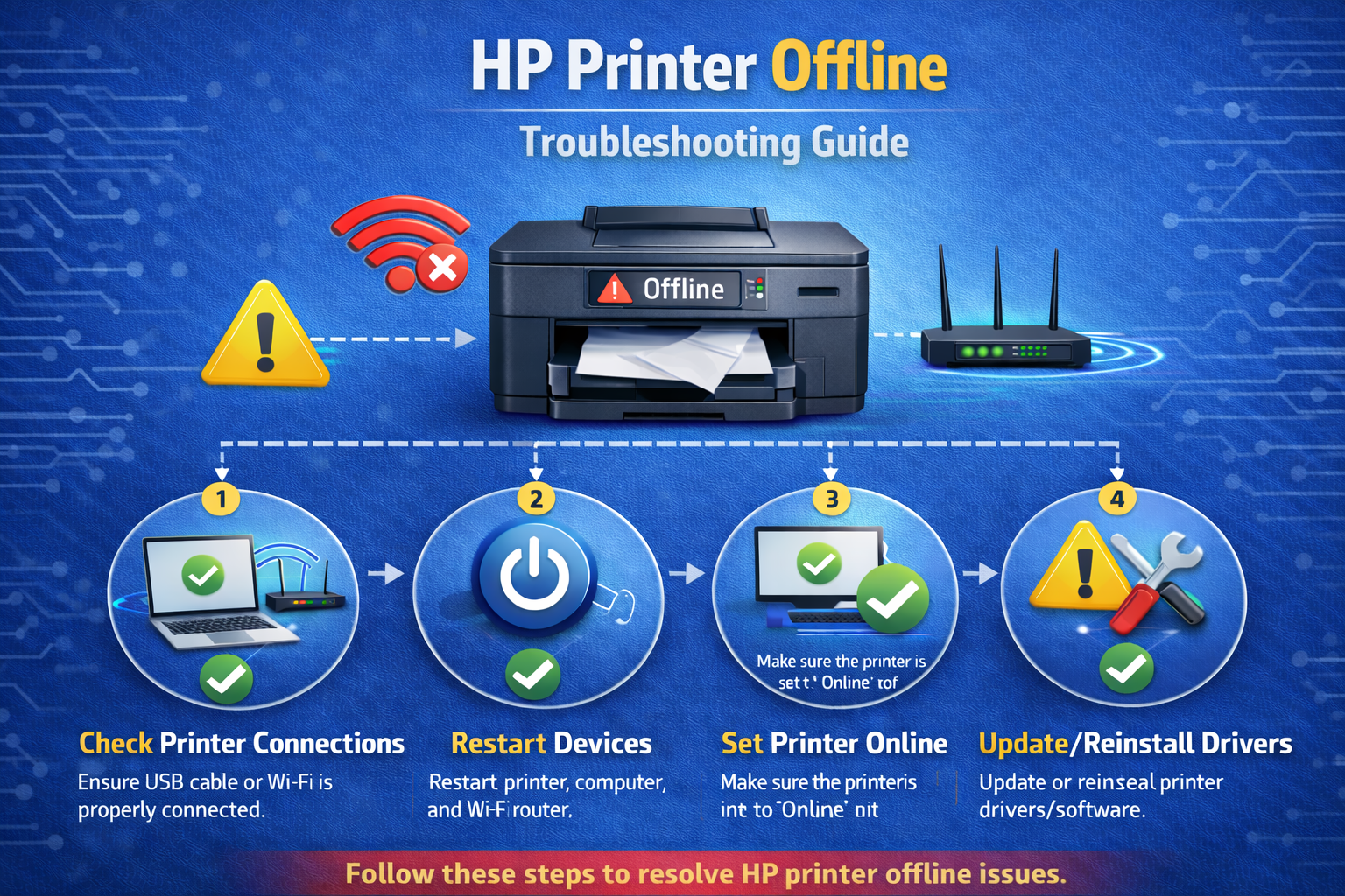 hp printer offline troubleshooting guide