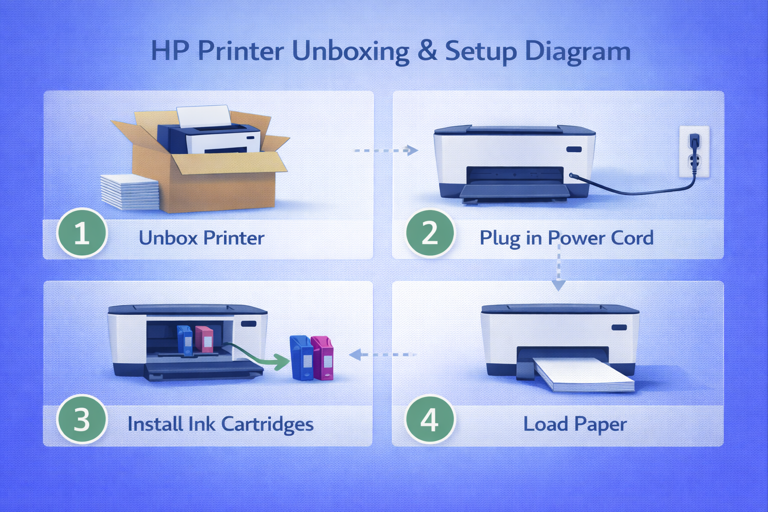 HP printer preparation for HP printer setup on mobile - load paper and install ink