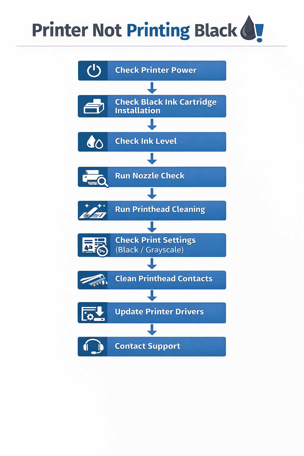 printer not printing black troubleshooting diagram