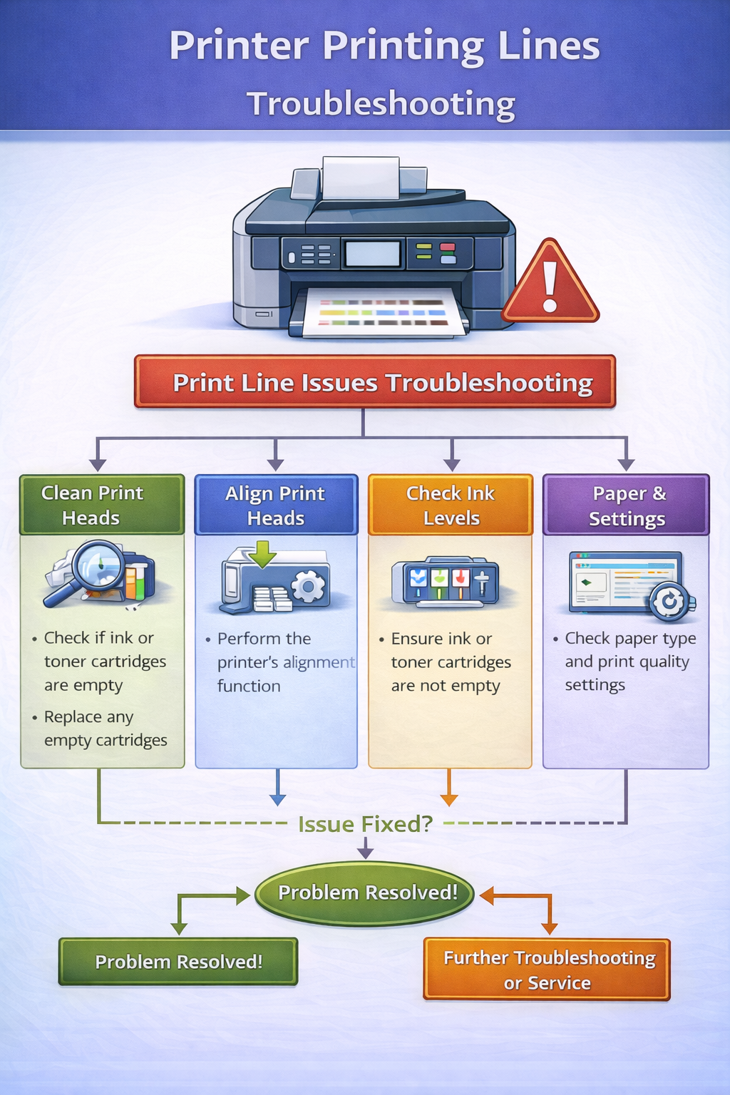 printer printing lines troubleshooting diagram