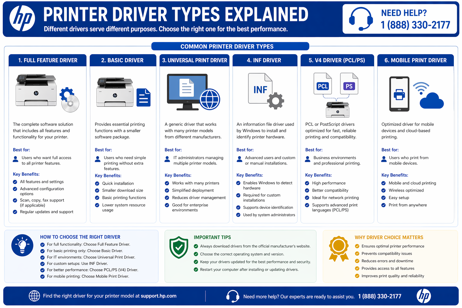types of printer drivers basic full feature universal
