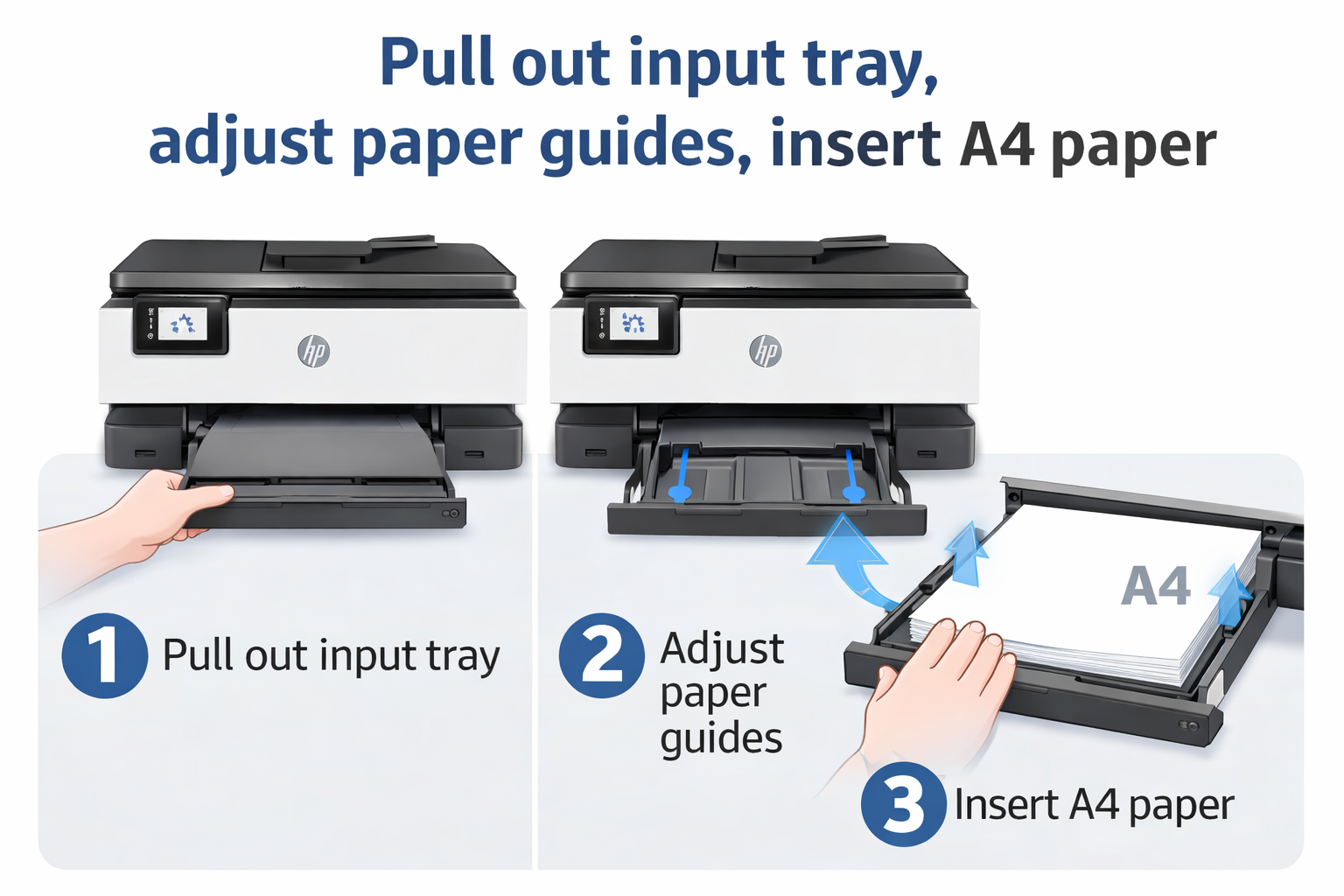 HP Smart Tank loading paper into input tray with adjustable paper guides for A4 sheets