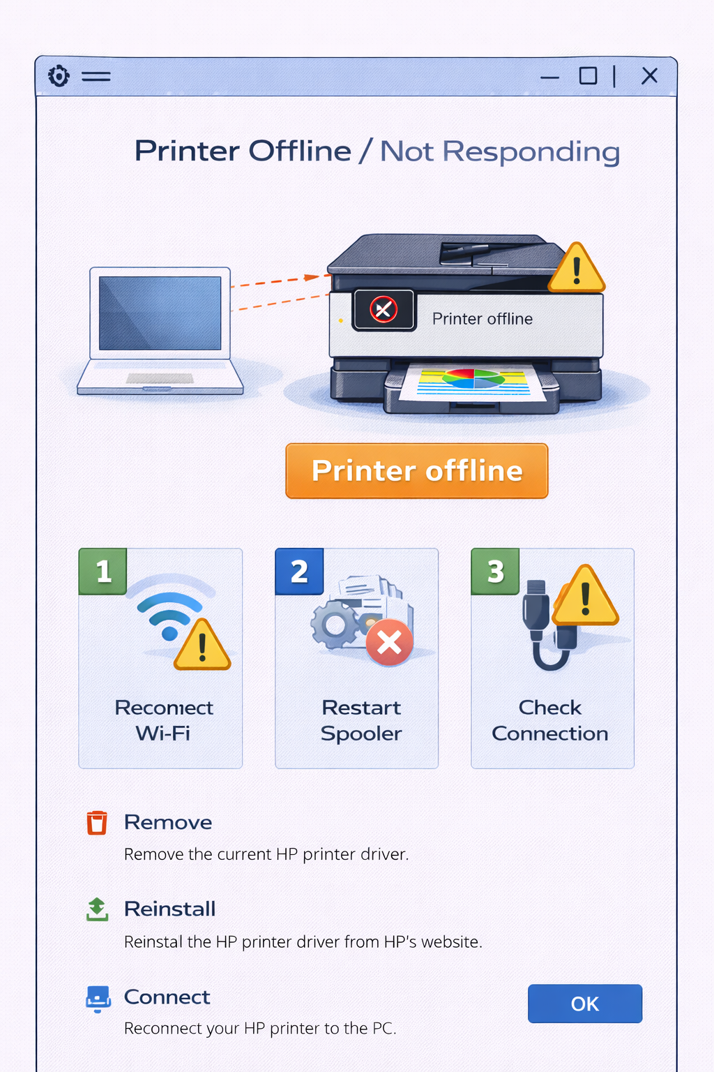 printer driver not working offline fix