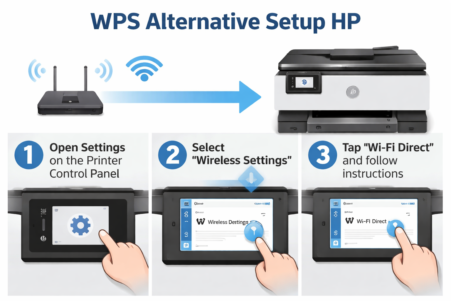HP Smart Tank WPS alternative setup method showing wireless button and router WPS connection process