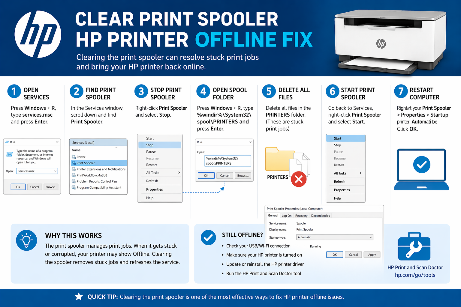 clear print spooler hp printer offline
