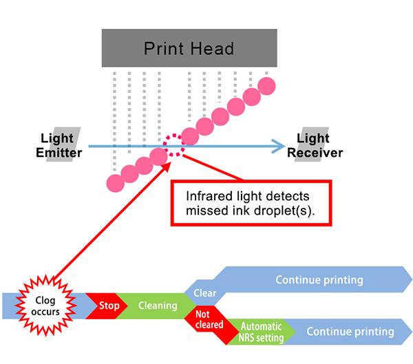 clogged printhead causing blank pages