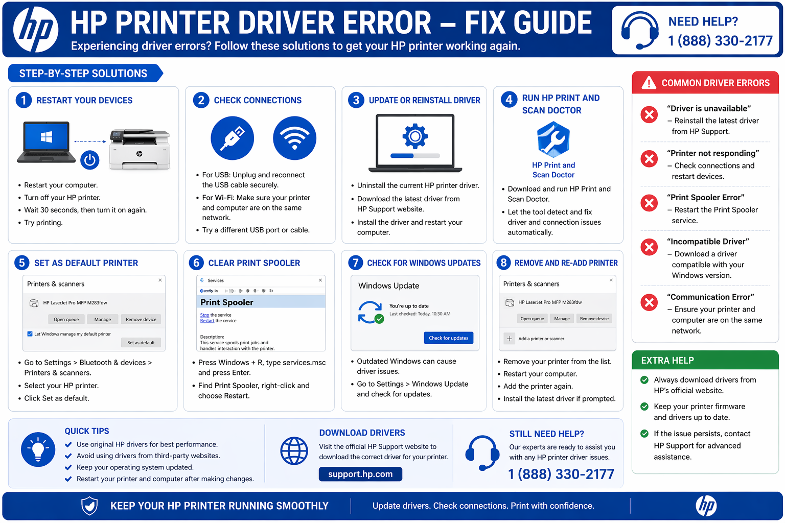 HP printer driver error fix diagram offline unavailable troubleshooting