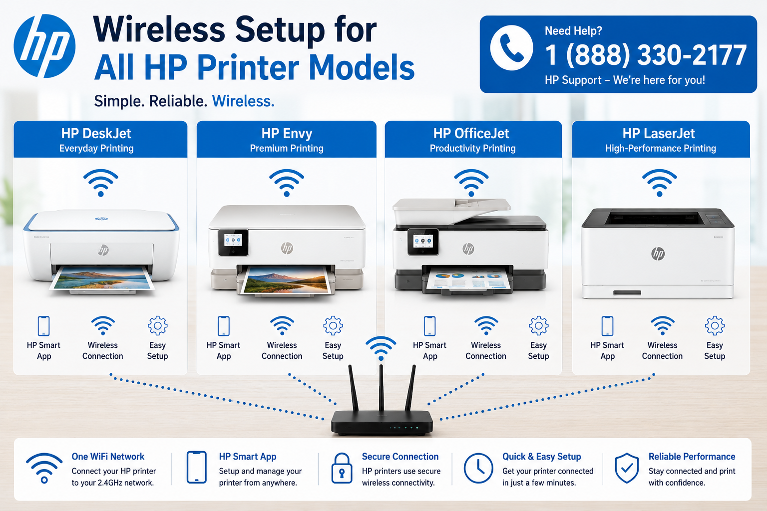 HP DeskJet, Envy, OfficeJet, LaserJet, ENVY Inspire, and Tango wireless setup illustrations