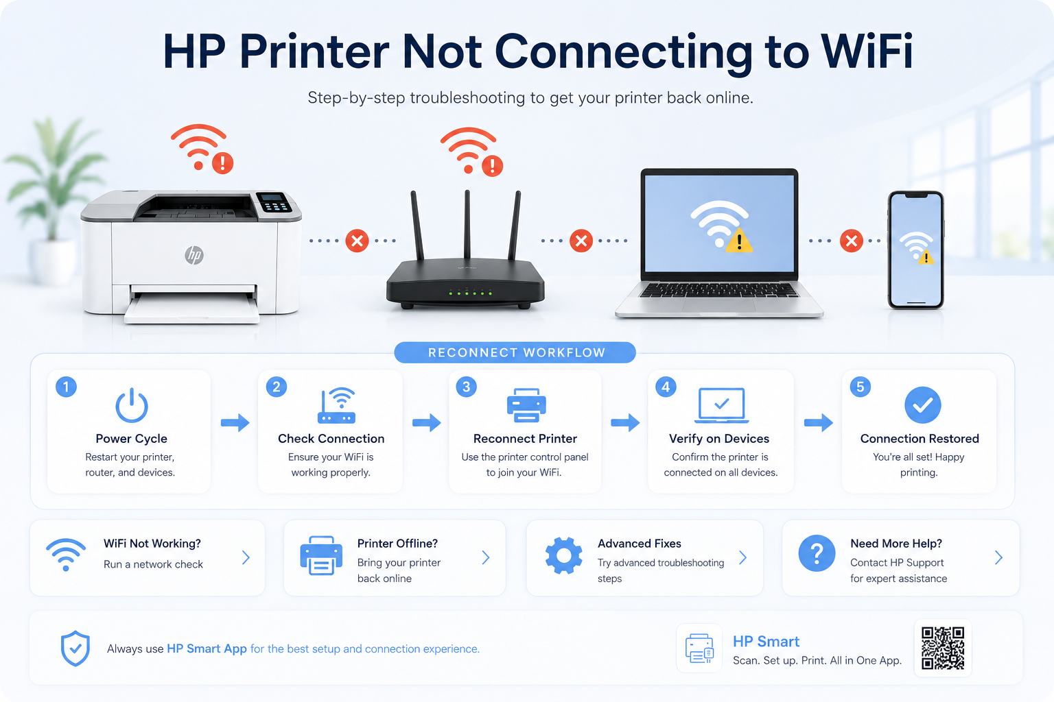 HP printer not connecting to WiFi troubleshooting guide