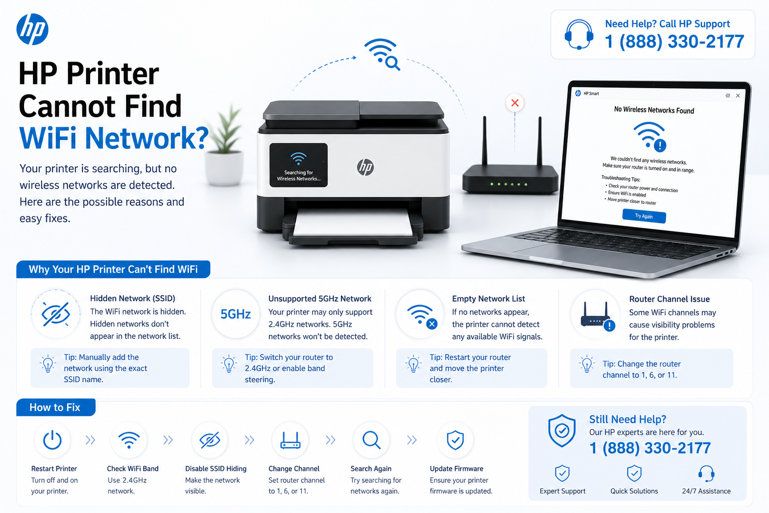 Printer not detecting network