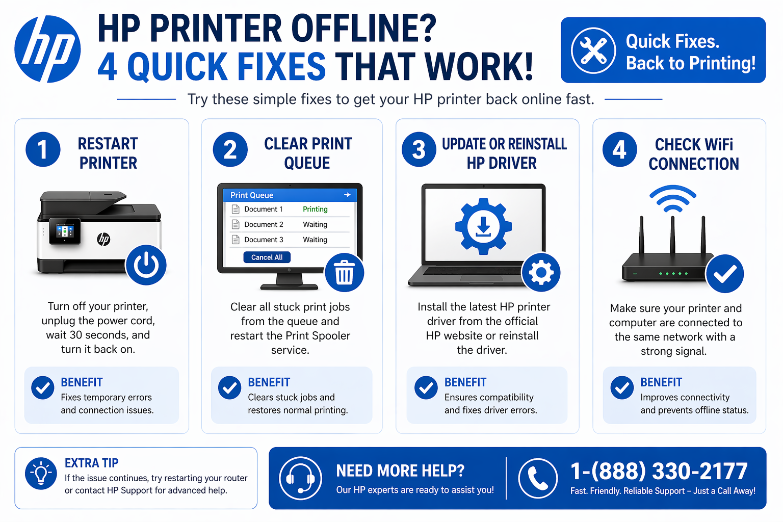 hp printer offline quick fix overview infographic