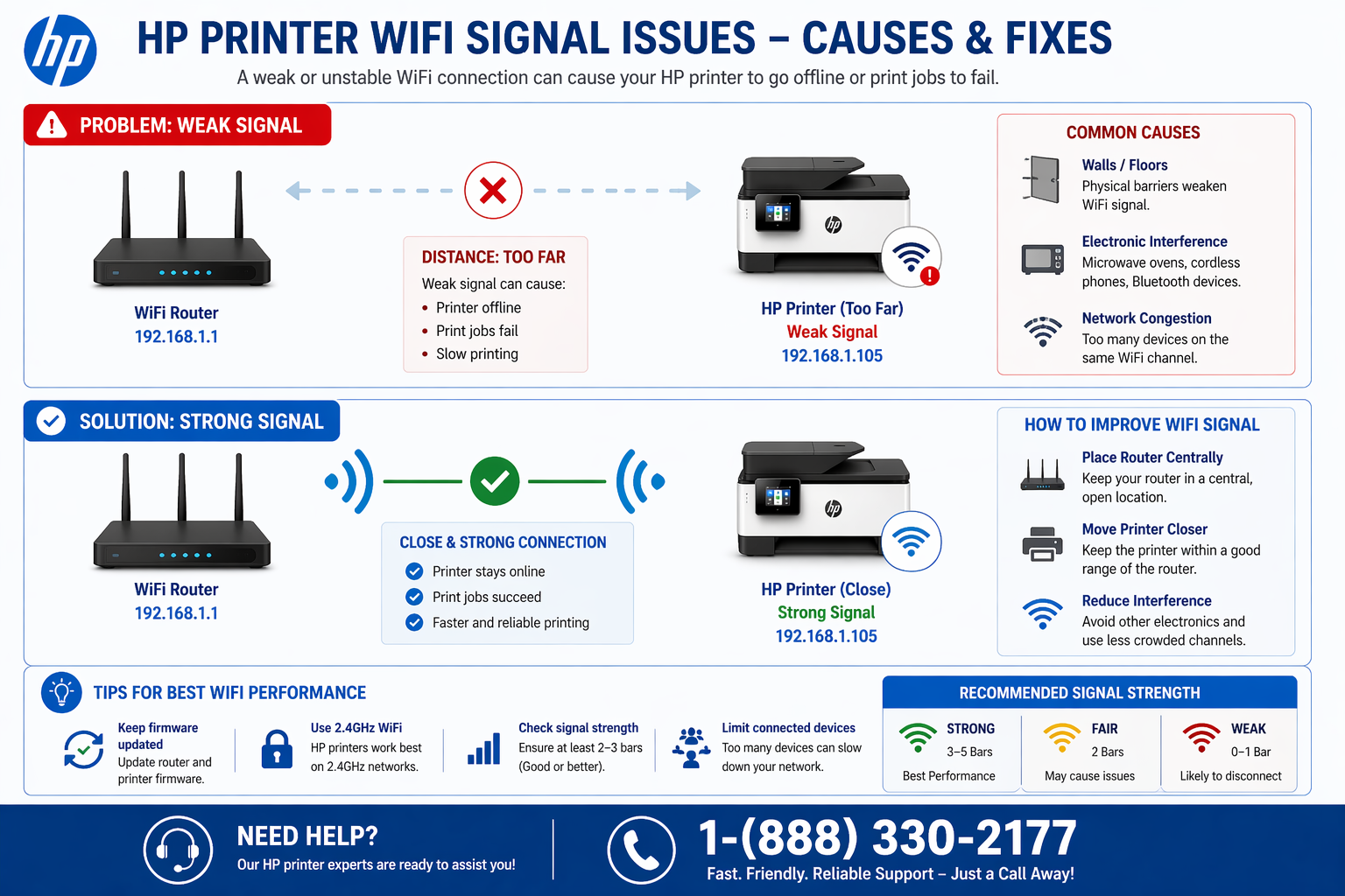 hp printer offline due to weak wifi signal interference
