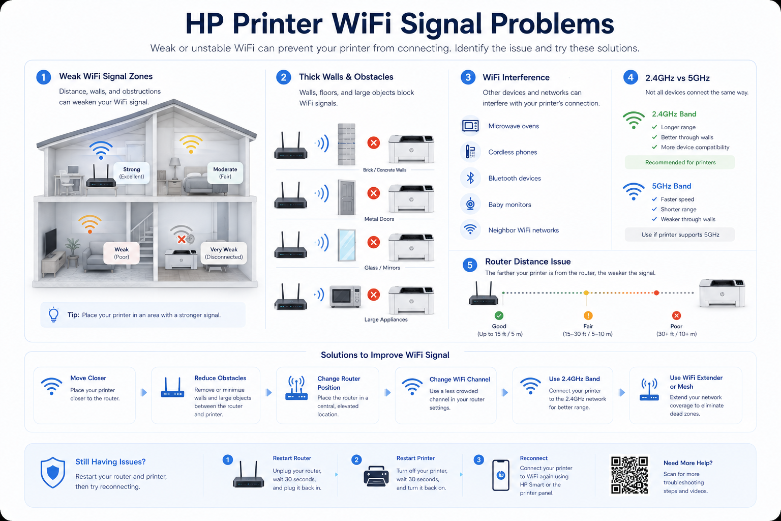 HP printer wifi signal problems