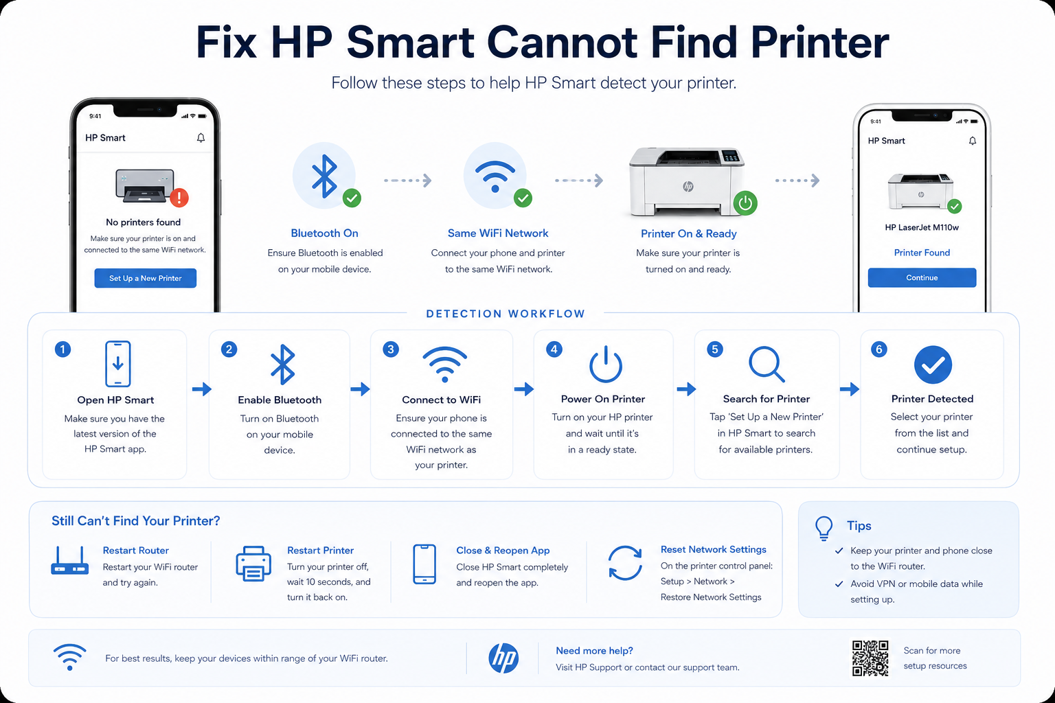 Fix HP Smart app cannot find printer