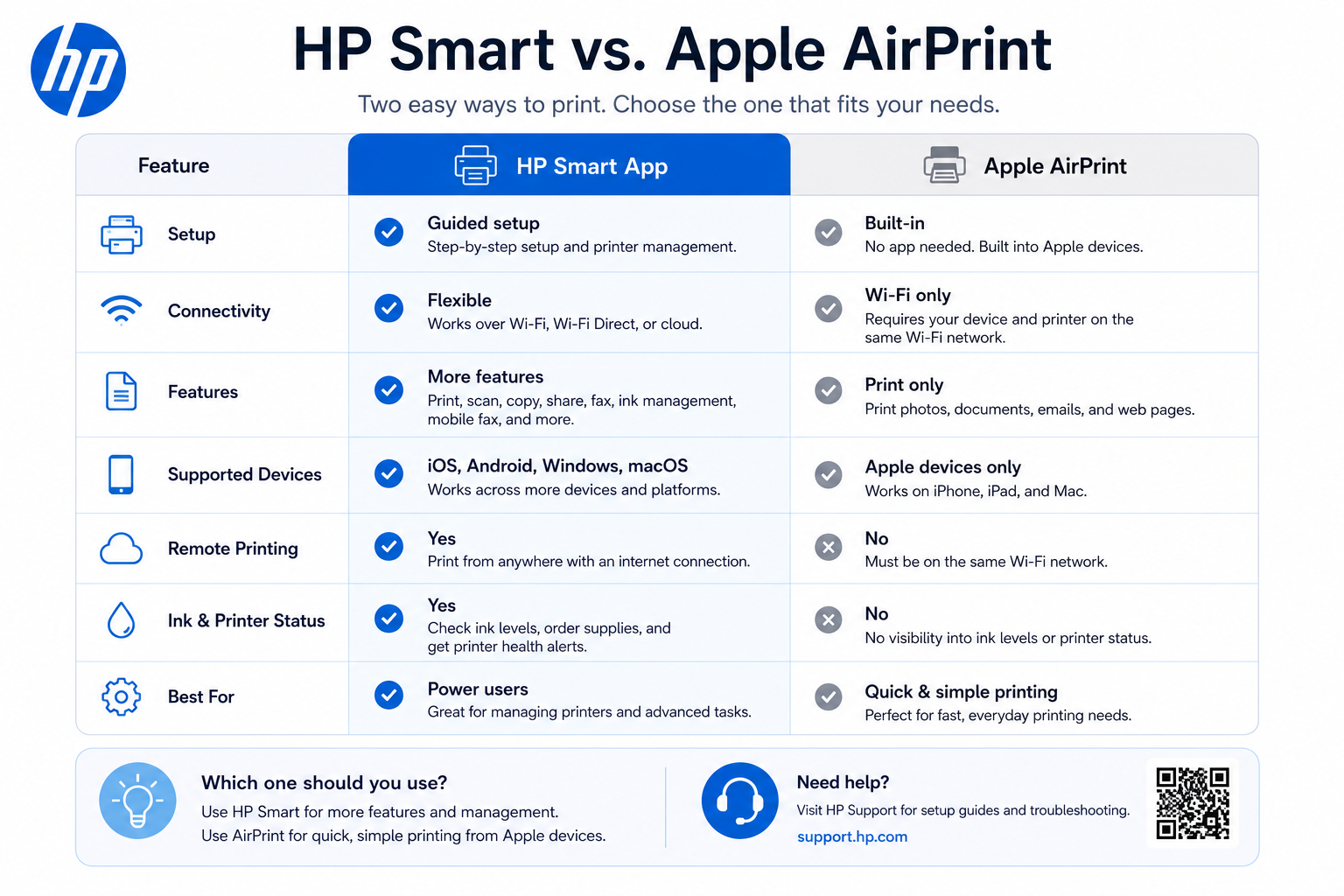 Comparison infographic: HP Smart vs AirPrint vs traditional printer drivers