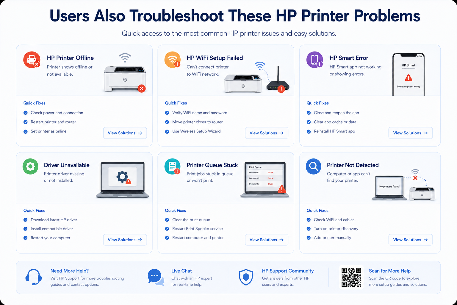 HP troubleshooting dashboard