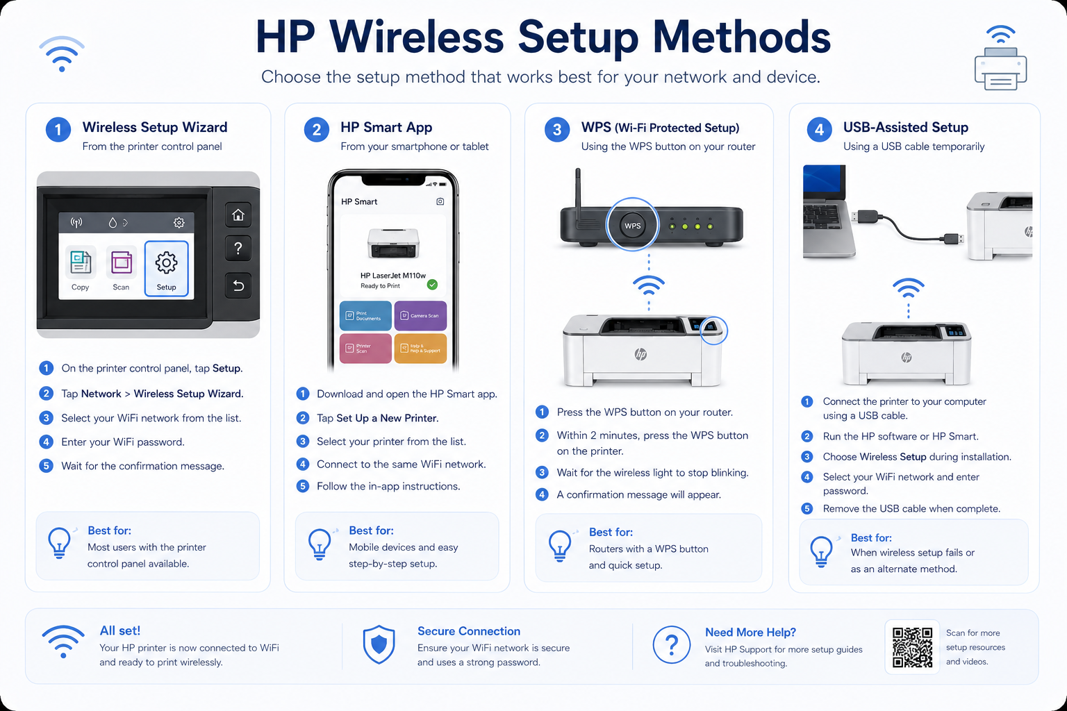 HP wireless setup methods