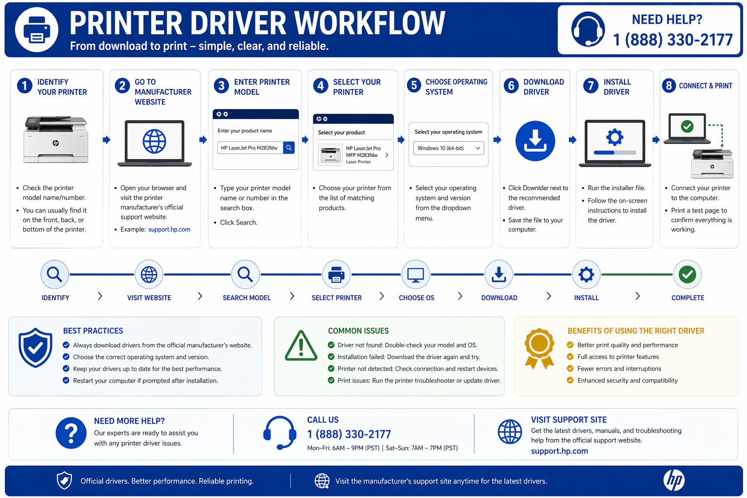printer driver download install troubleshoot workflow