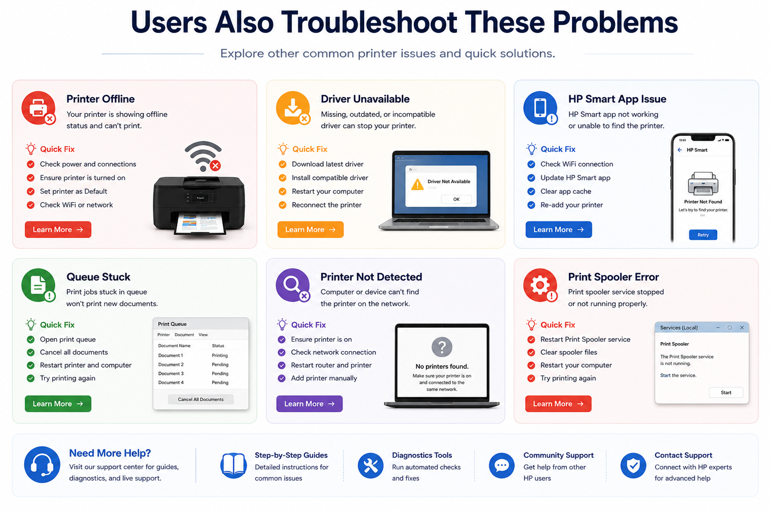 HP troubleshooting dashboard