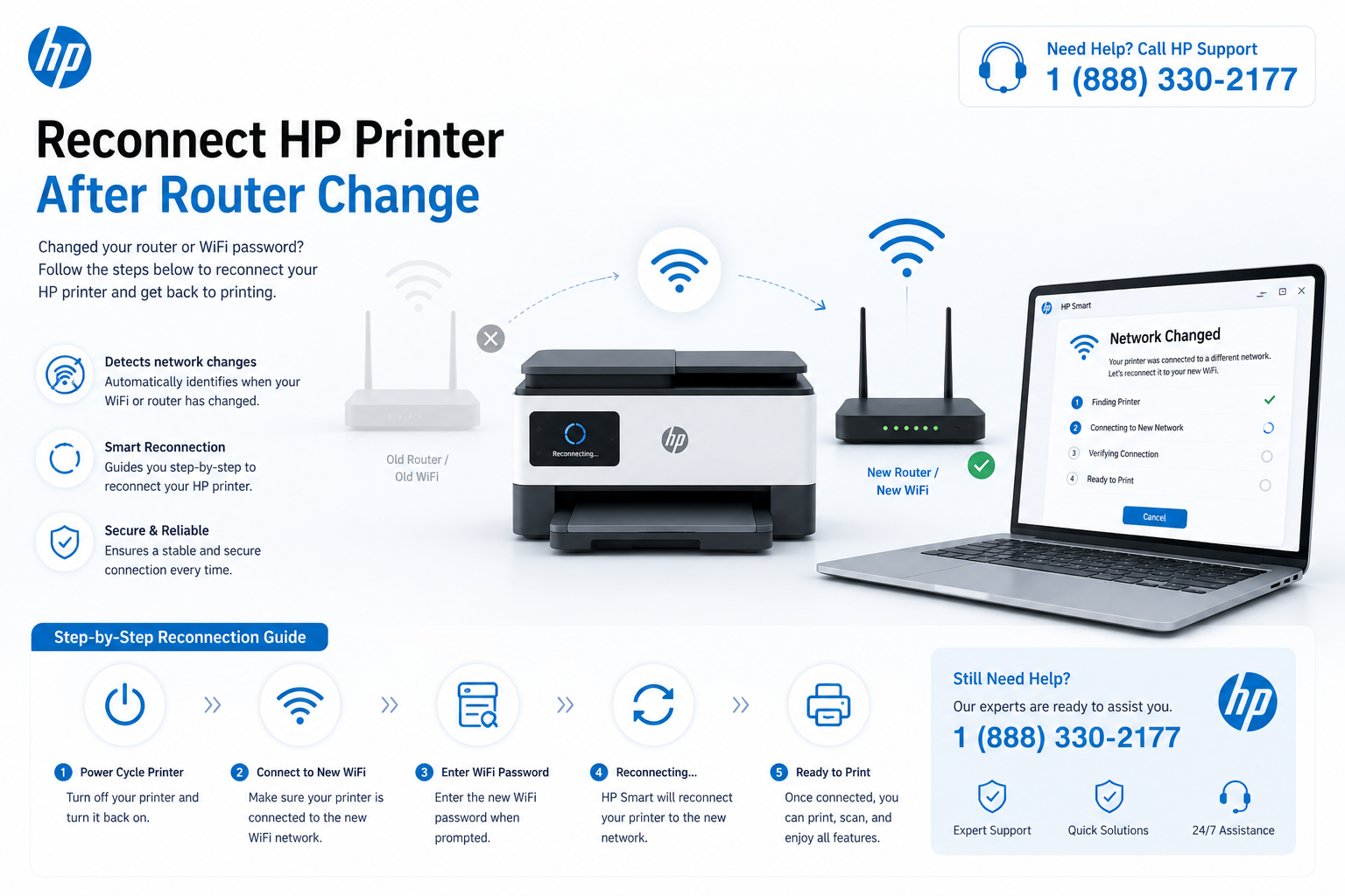 Reconnect after router change