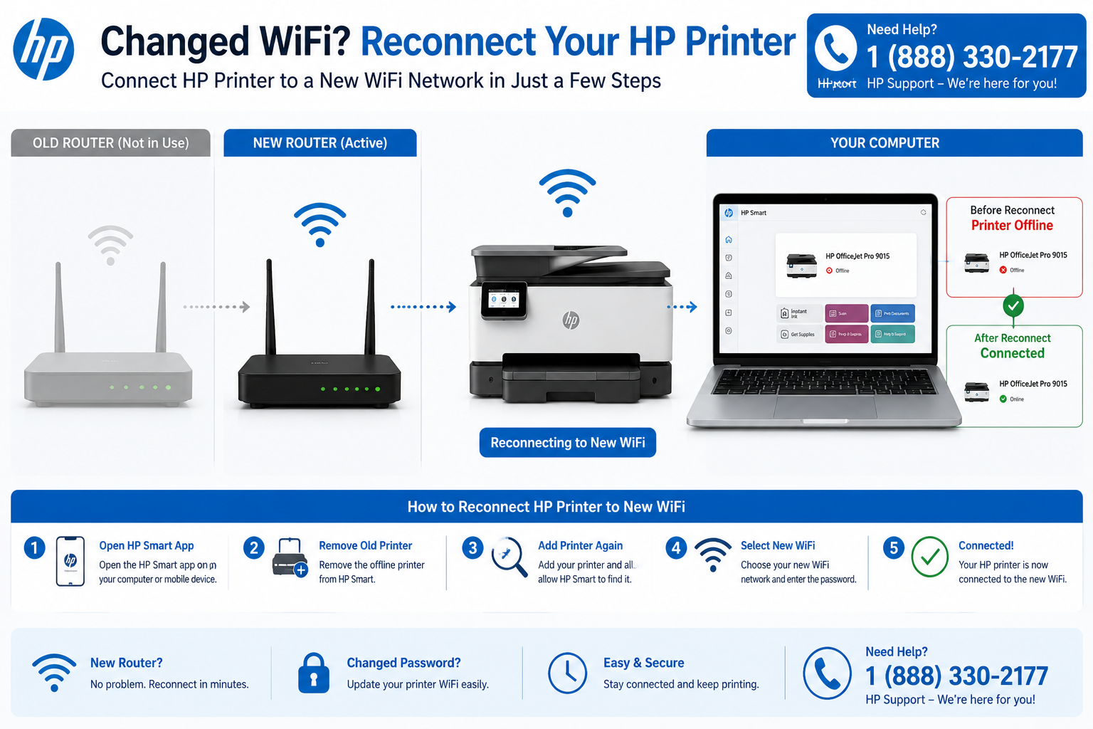 Restoring network defaults on HP printer after router change