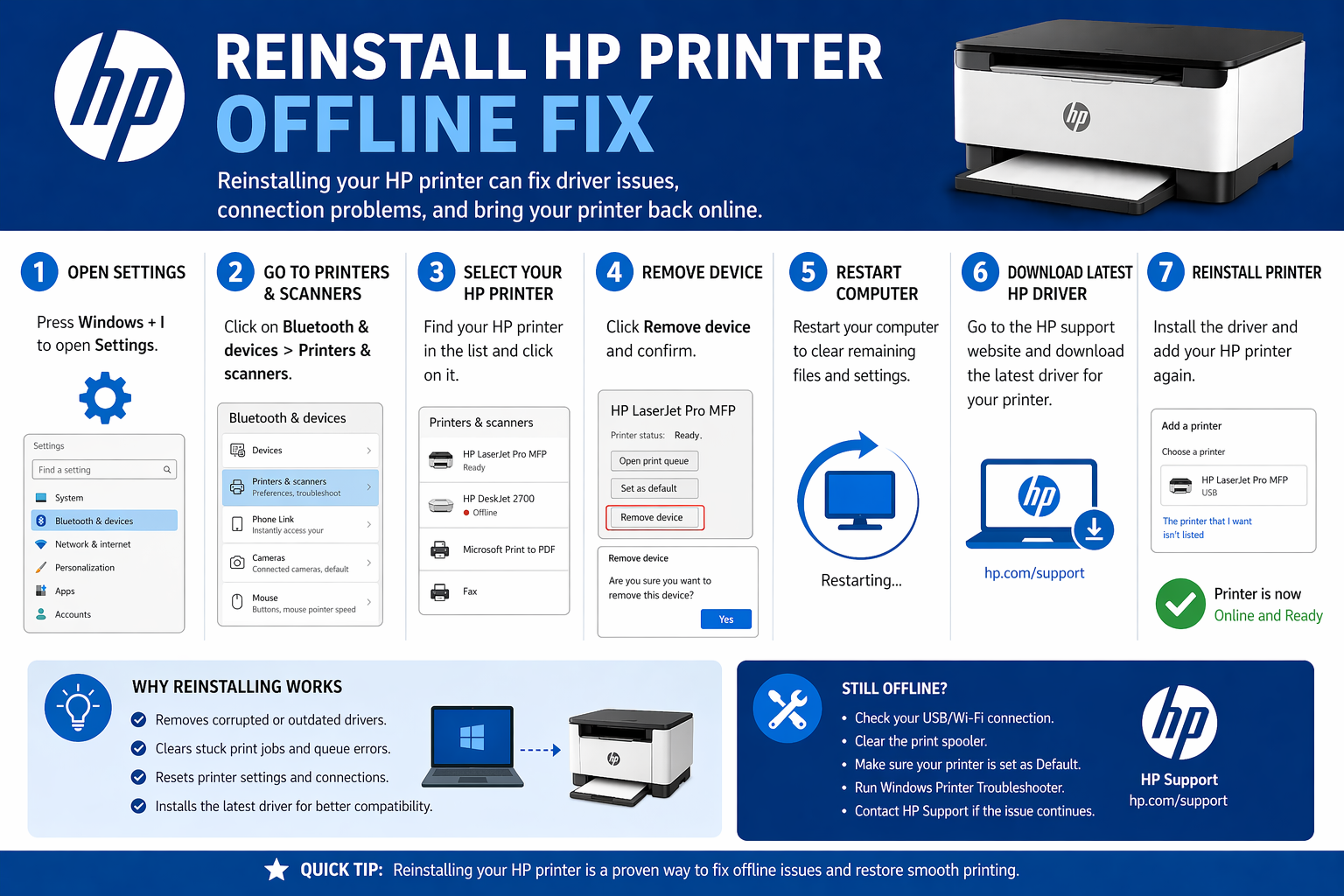 reinstall hp printer fix offline issue